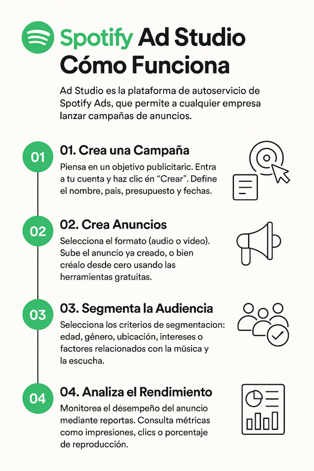 crear campaña de anuncios en Spotify